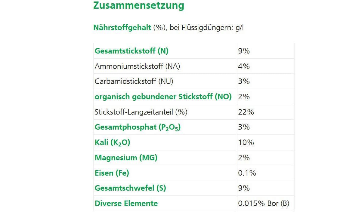 Hauert Dünger Biorga für Obst, 1,5 kg