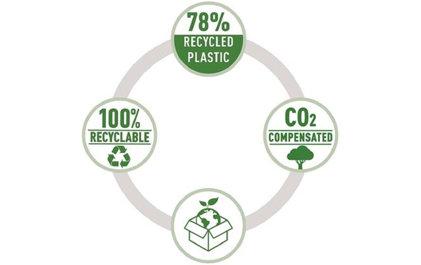 Rapid Heftgerät ECO StandUp Schwarz