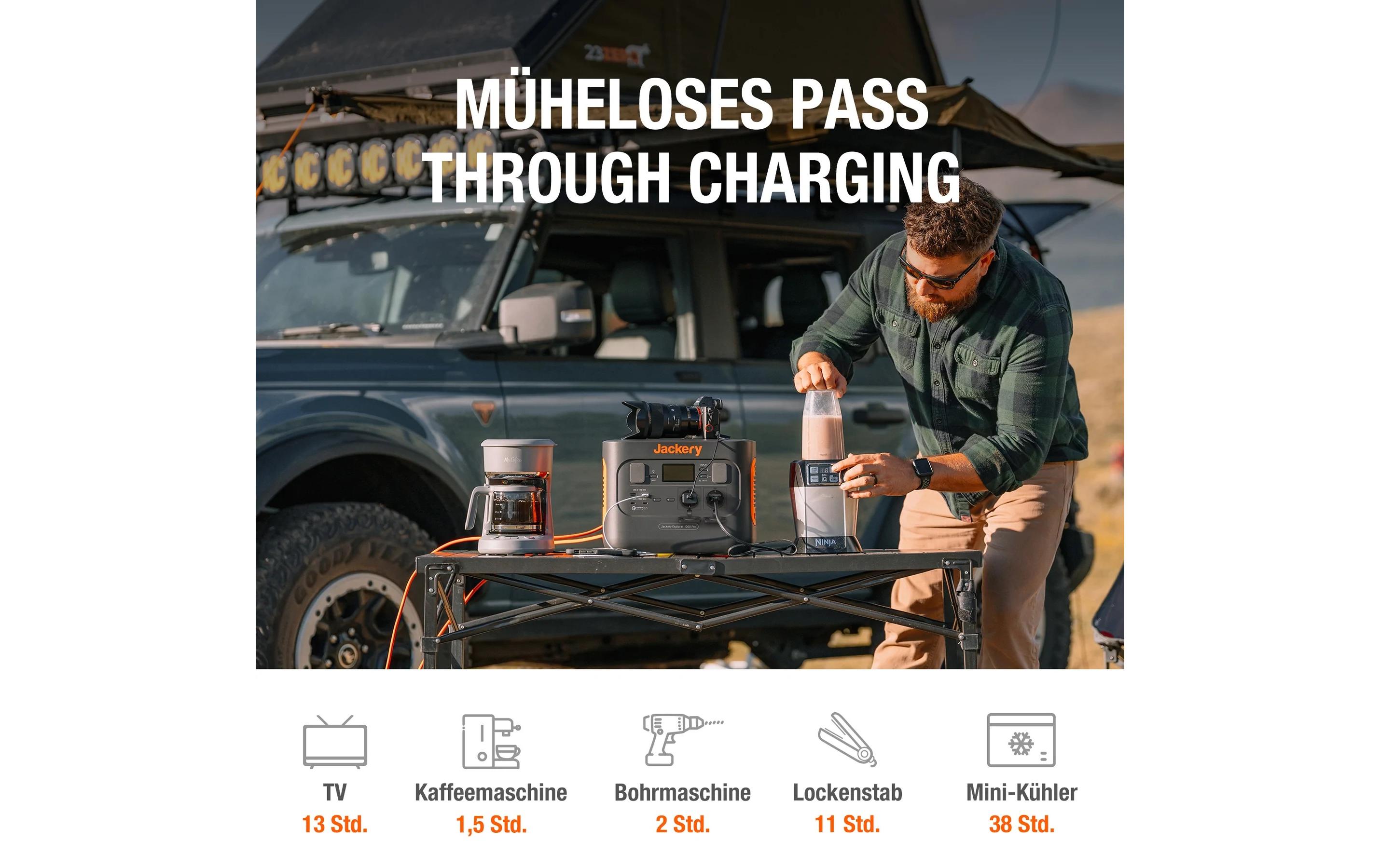 Jackery Power Station Kit Explorer1000Pro+ 2xSolarSaga 80 W, 1002 Wh