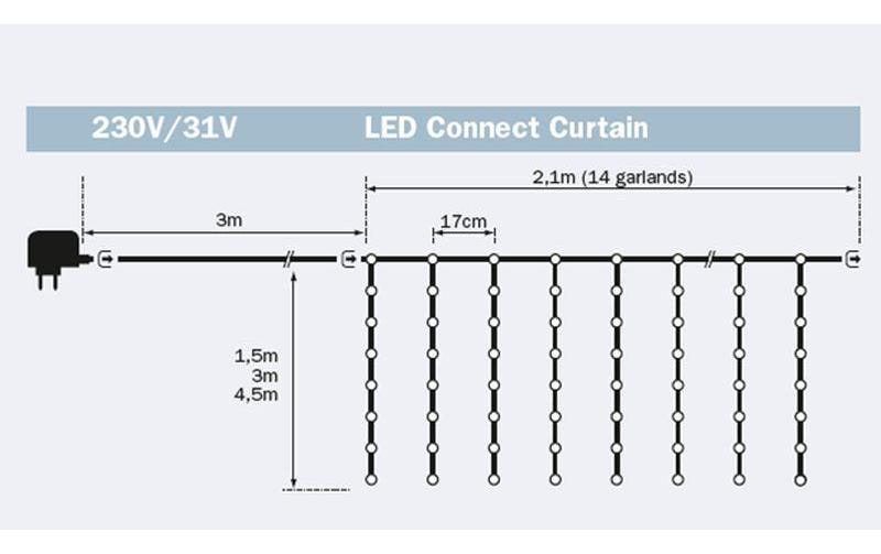 STT Lichtervorhang Starterkit-System Connect 2.1 x 3 m