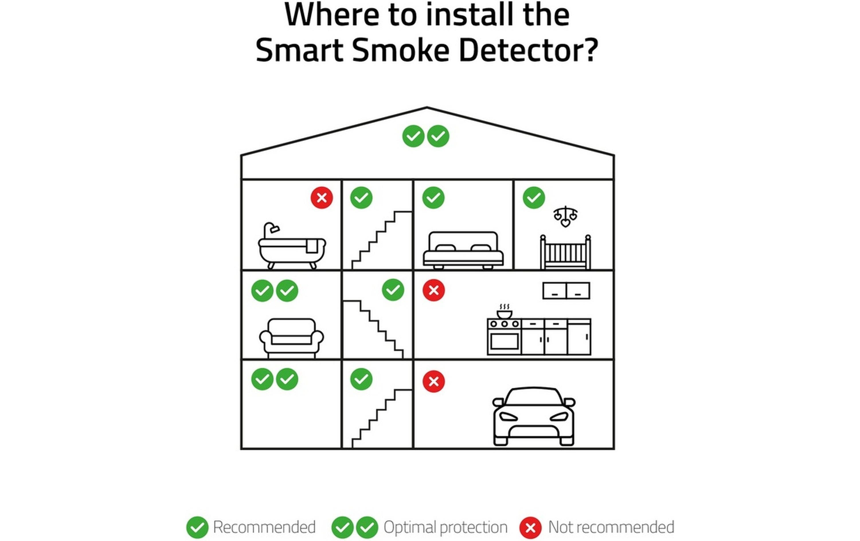 hombli Smart Smoke Detector 2+1 - weiss
