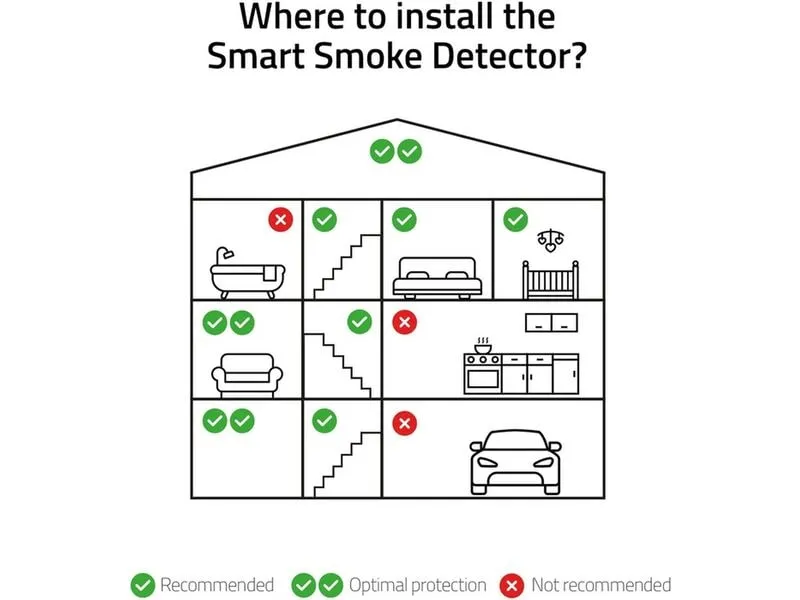hombli Smart Smoke Detector 2+1 - weiss hombli Smart Smoke Detector 2+1 - weiss