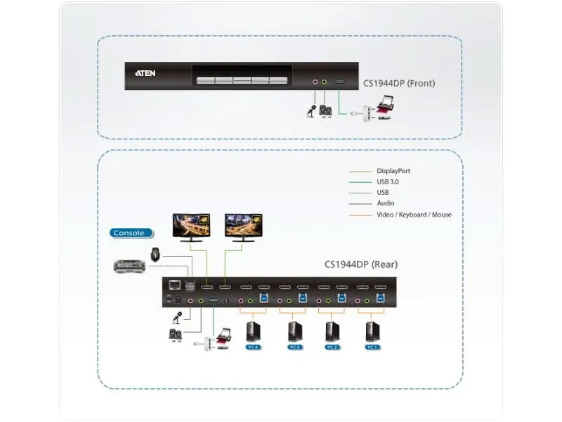Aten KVM Switch CS1944DP