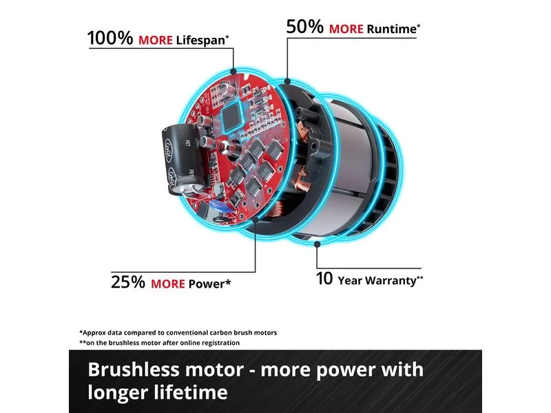 Einhell Professional TP-HD 36/30 Li BL +4 3.5 J, SDS Plus, Solo Einhell Professional TP-HD 36/30 Li BL +4 3.5 J, SDS Plus, Solo