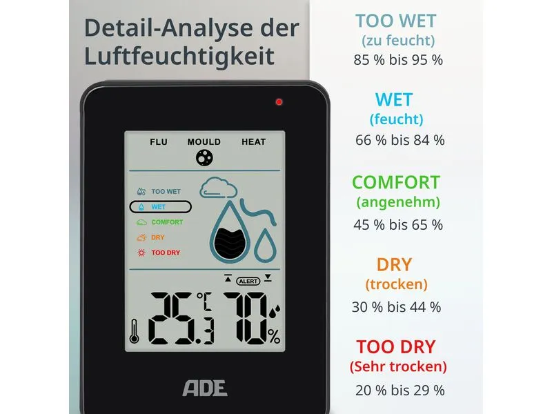 ADE Thermo-/Hygrometer digital Schwarz ADE Thermo-/Hygrometer digital Schwarz
