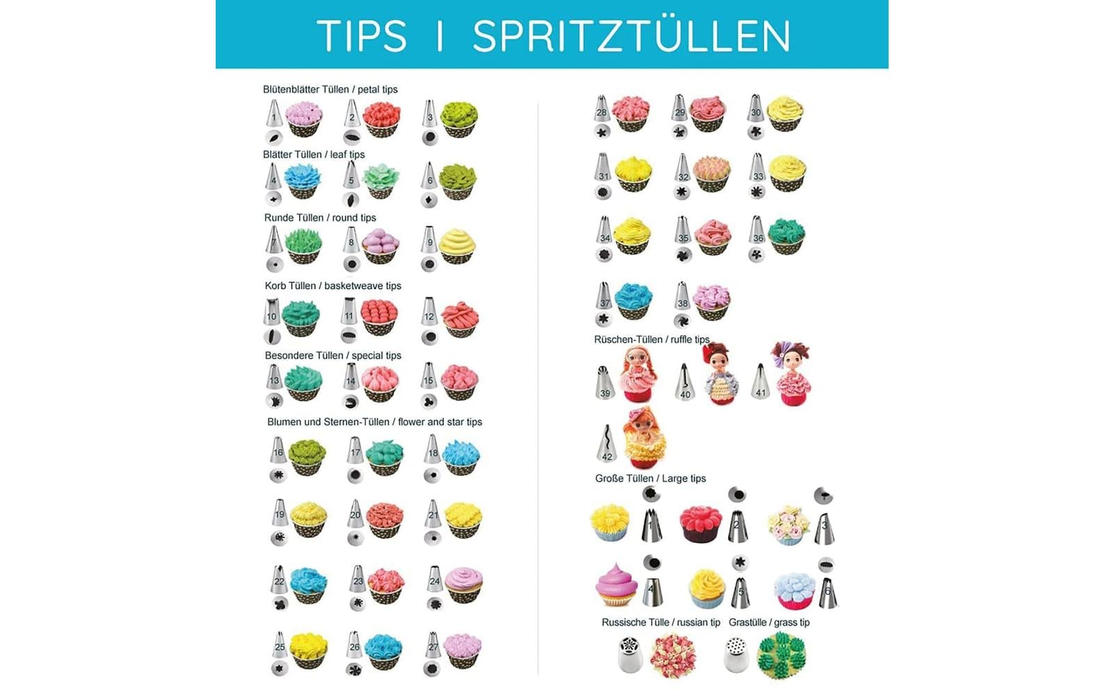 Wenburg Spritztülle - Set, 75-tlg