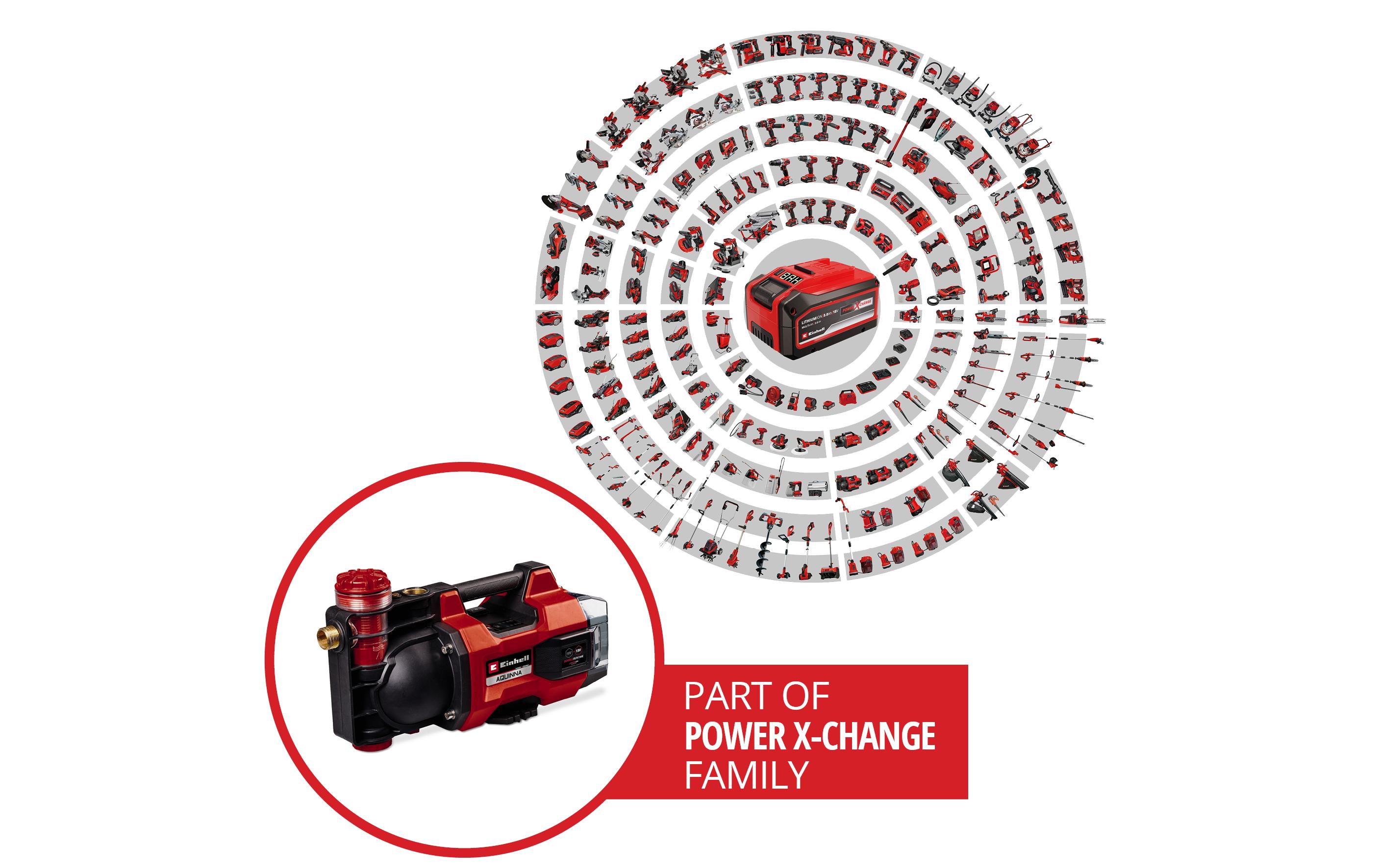 Einhell Akku-Gartenpumpe AQUINNA 18/30 F LED