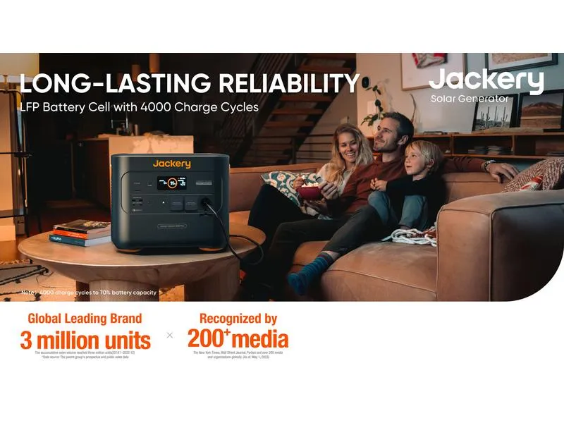 Jackery Power Station Explorer 2000 Plus 2-0-1 Kit 2042.8 Wh