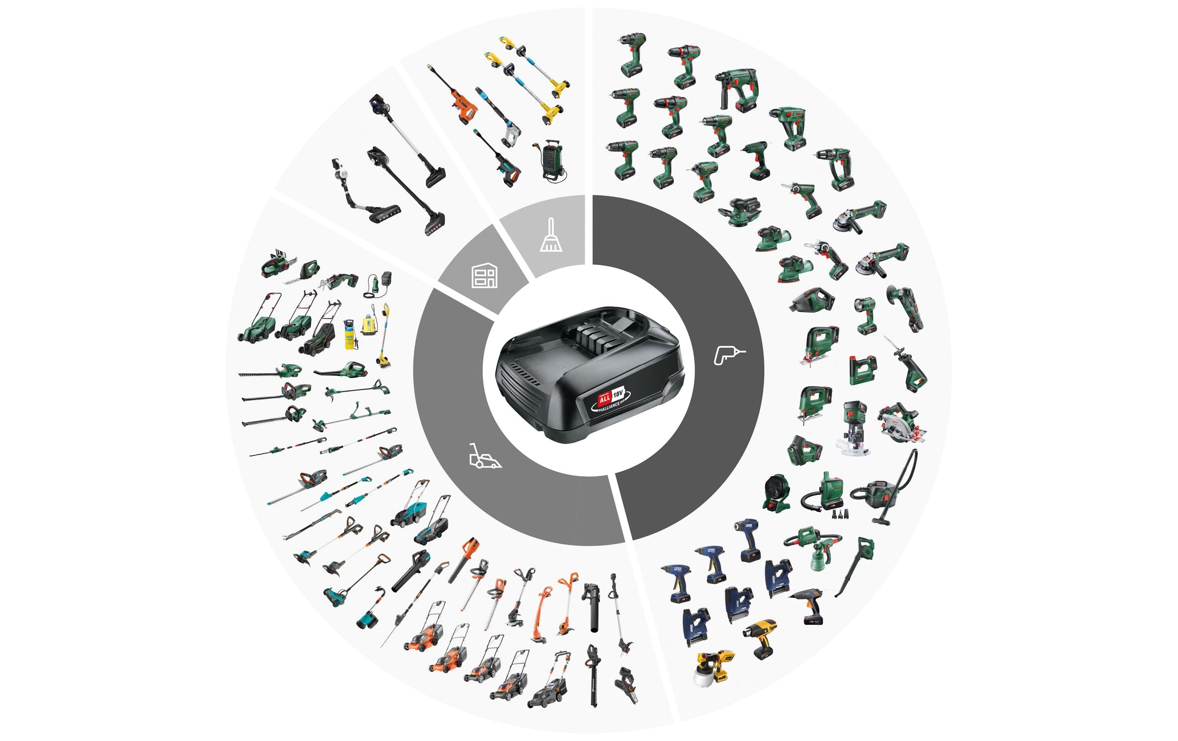 Bosch Akku-Kettensäge EasyChain 18 V-15-7, Solo