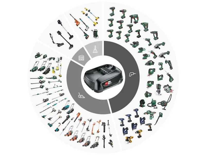 Bosch Akku-Kettensäge EasyChain 18 V-15-7, KIT Bosch Akku-Kettensäge EasyChain 18 V-15-7, KIT