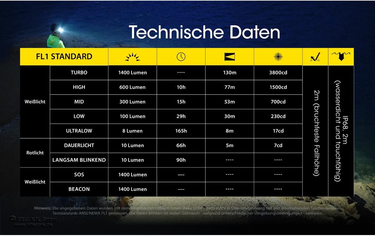 Nitecore Stirnlampe NU43 1400 Lumen