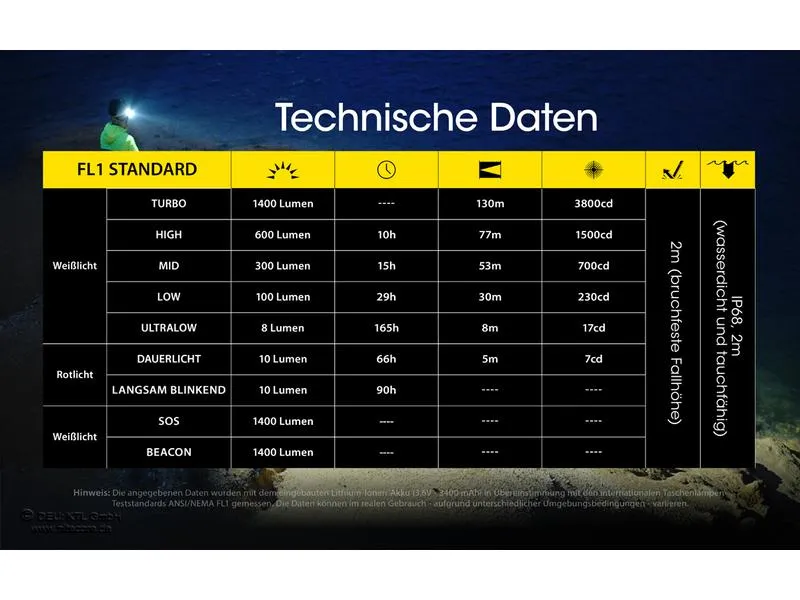 Nitecore Stirnlampe NU43 1400 Lumen Nitecore Stirnlampe NU43 1400 Lumen