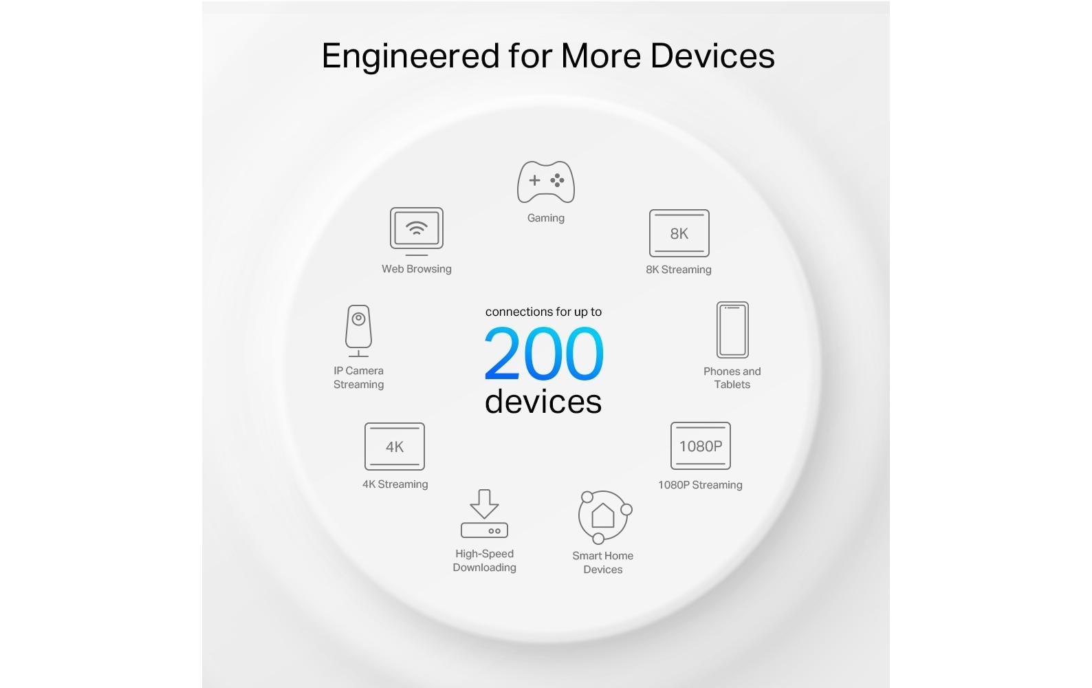 TP-Link Mesh-System Deco XE75 Pro 3er Set TP-Link Mesh-System Deco XE75 Pro 3er Set