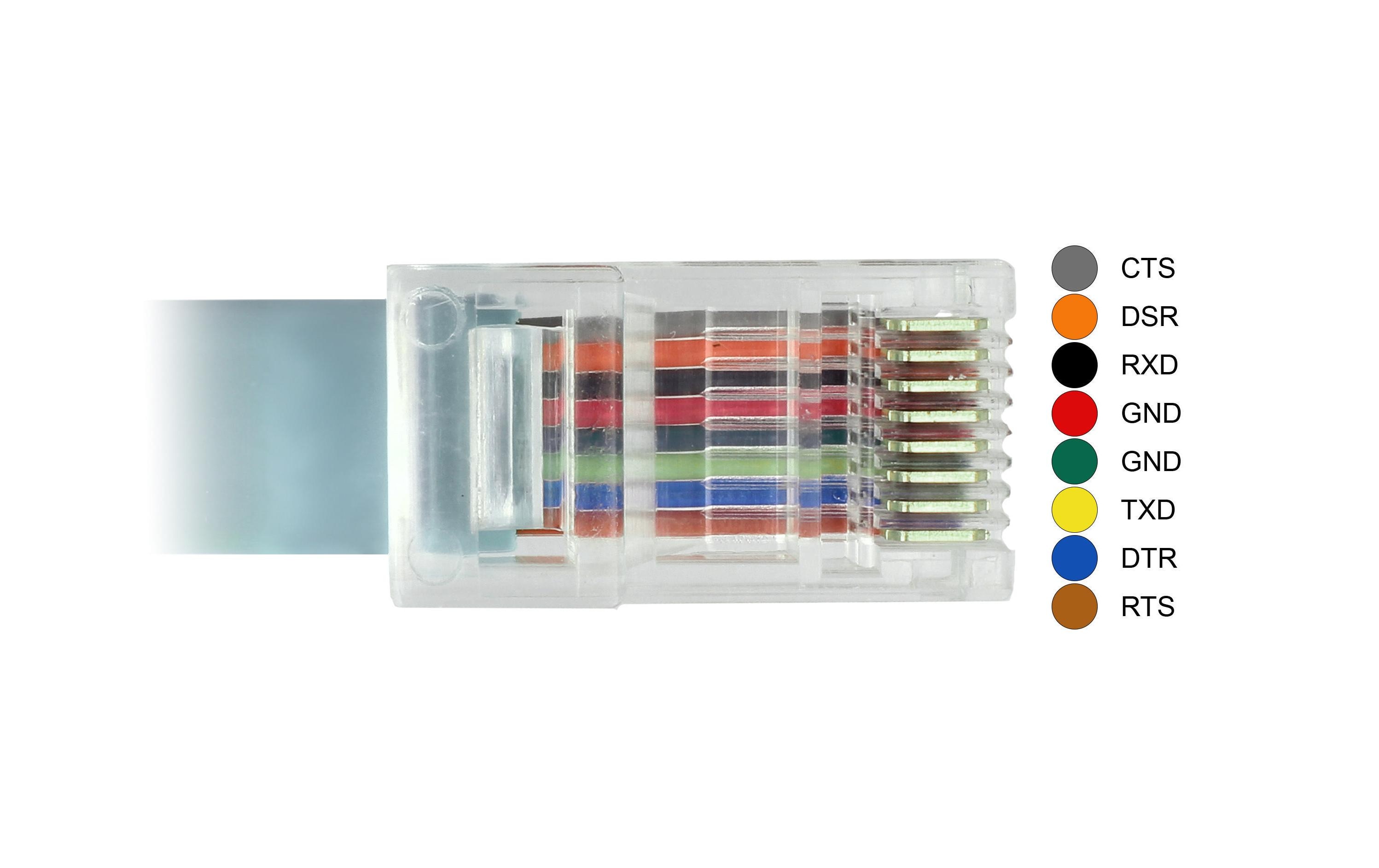 Delock Konsolenkabel USB-C - RJ45 RS-232, Cisco kompatibel, 1m Delock Konsolenkabel USB-C - RJ45 RS-232, Cisco kompatibel, 1m