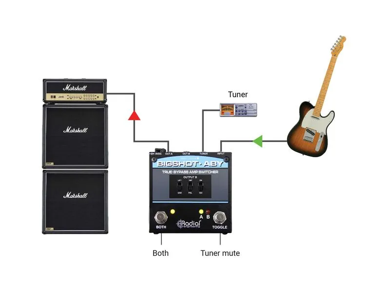 Radial BigShot ABY Umschalter True Bypass