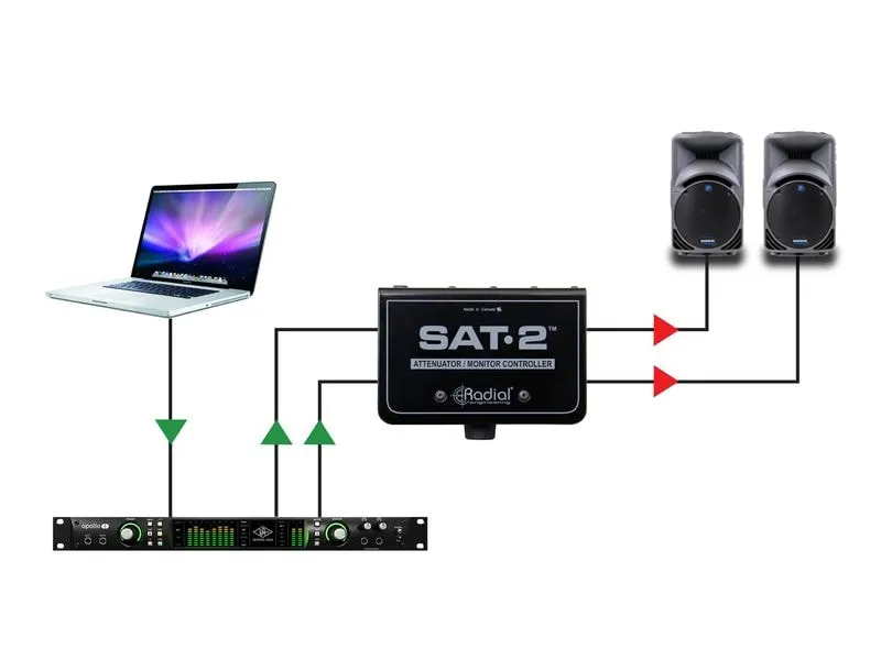 Radial SAT-2 Passiver Stereo-Signalabschwächer und Monitorcontroller