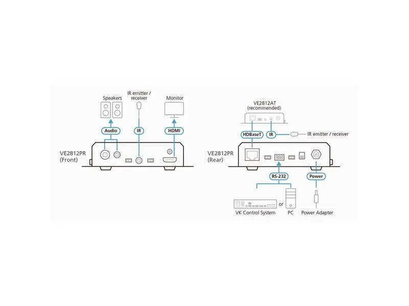 Aten HDMI Extender VE2812PR