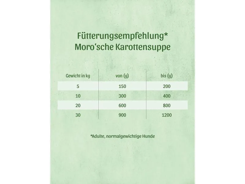 FRESCO Moro'sche Karottensuppe