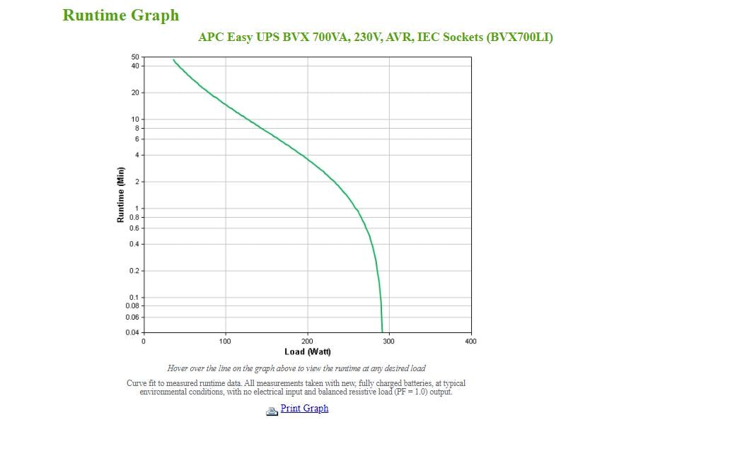 APC USV BVX700LI 700 VA / 360 W