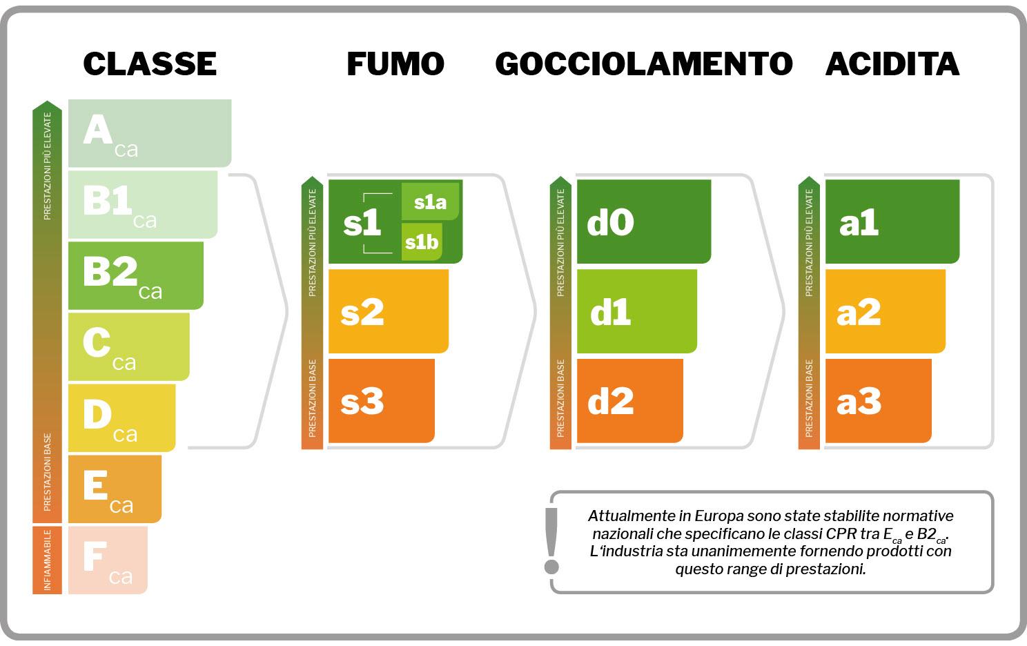 Wirewin Verlegekabel VKW SFTP K7 LSOH3 Cat 7, S/FTP, 1000 m, Orange
