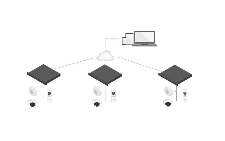 Axis Netzwerkrekorder S3016 EUR 16 TB, 16 Kanal Axis Netzwerkrekorder S3016 EUR 16 TB, 16 Kanal