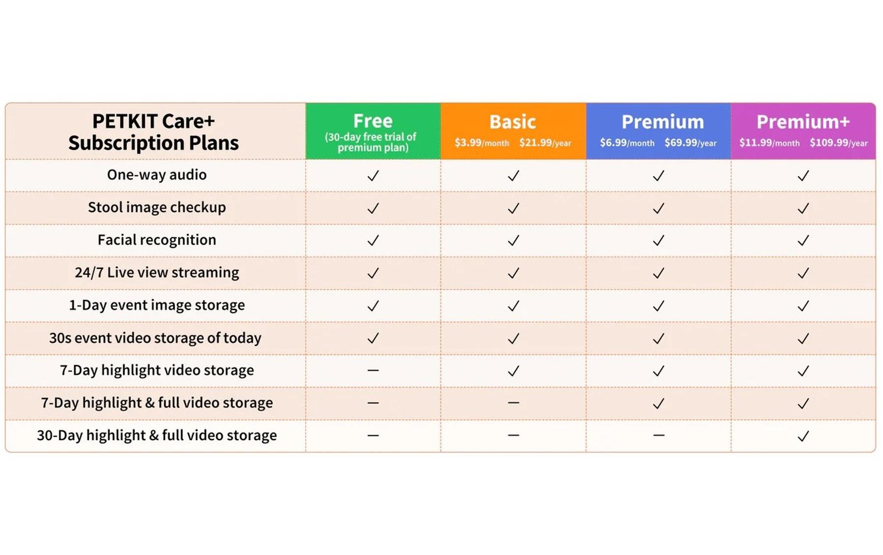 PETKIT Katzentoilette Purobot Ultra