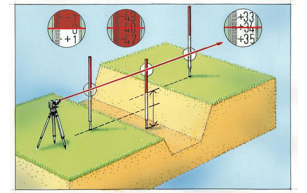 Laserliner Nivellierlatte Teleskop 5 m Laserliner Nivellierlatte Teleskop 5 m
