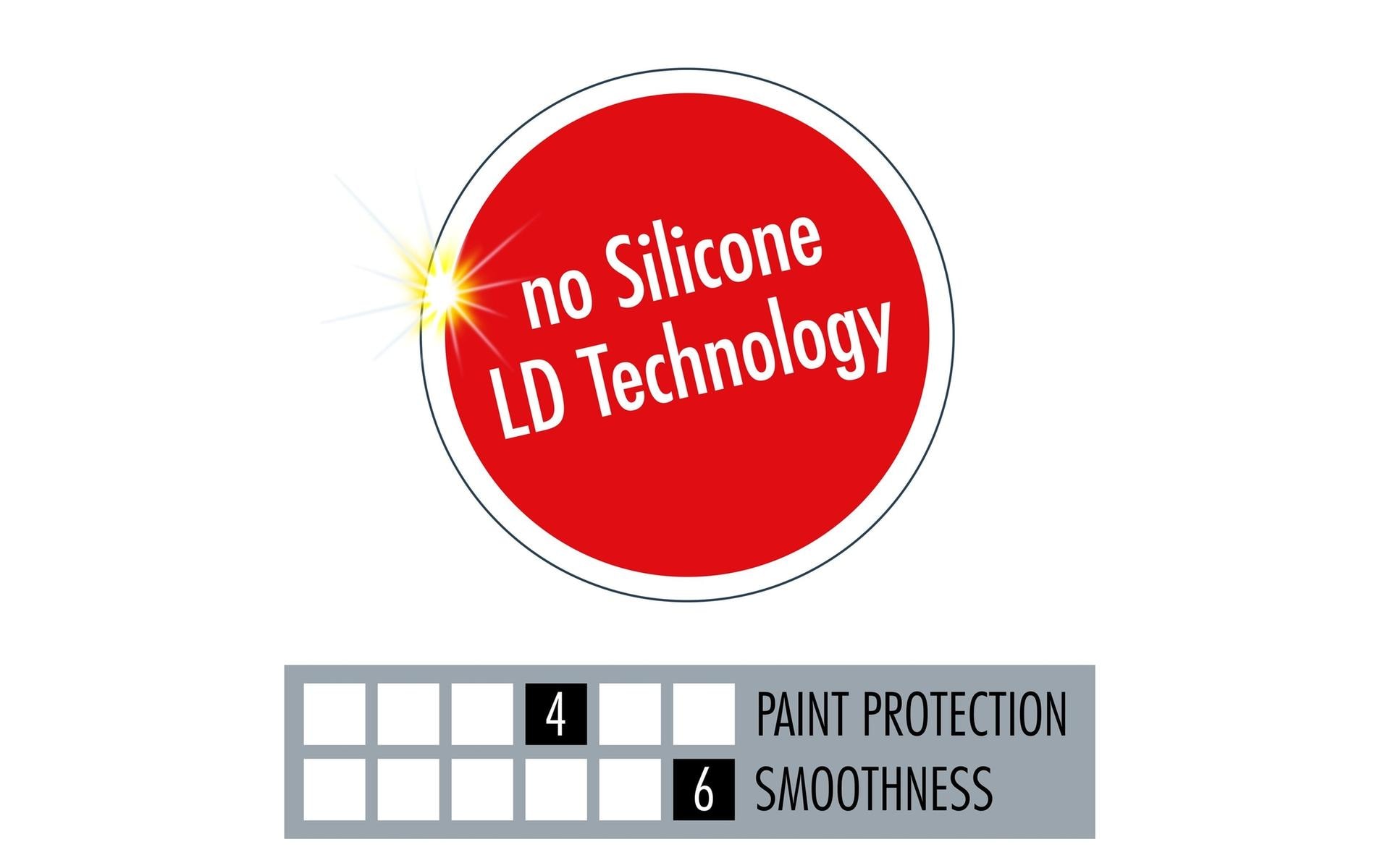 Sonax Politur Profiline EX 04-06, 1 l Sonax Politur Profiline EX 04-06, 1 l