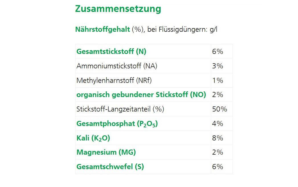 Hauert Dünger für Laub- und Nadelholz, 1 kg