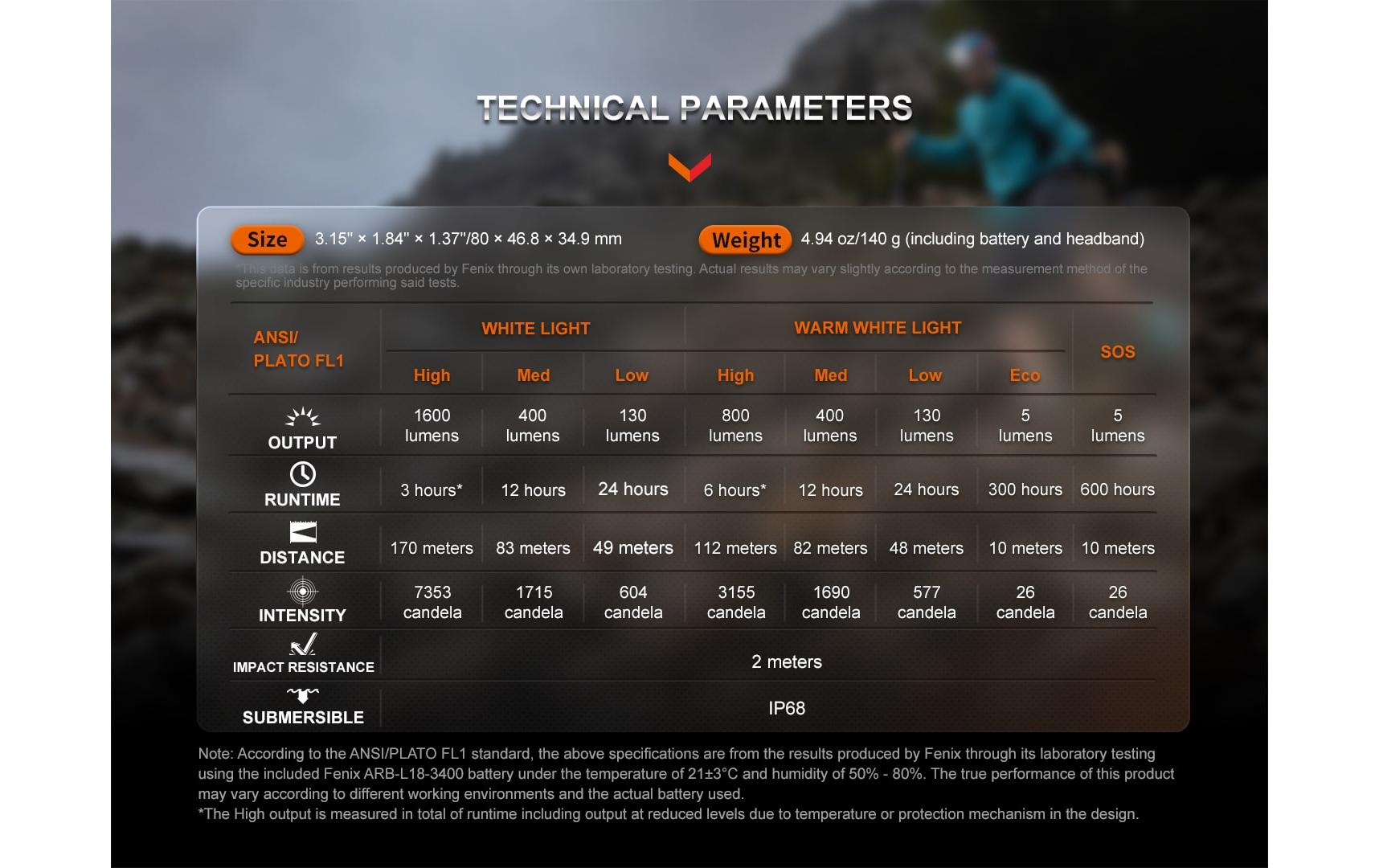 Fenix Stirnlampe HM65R-T V2.0 LED Schwarz
