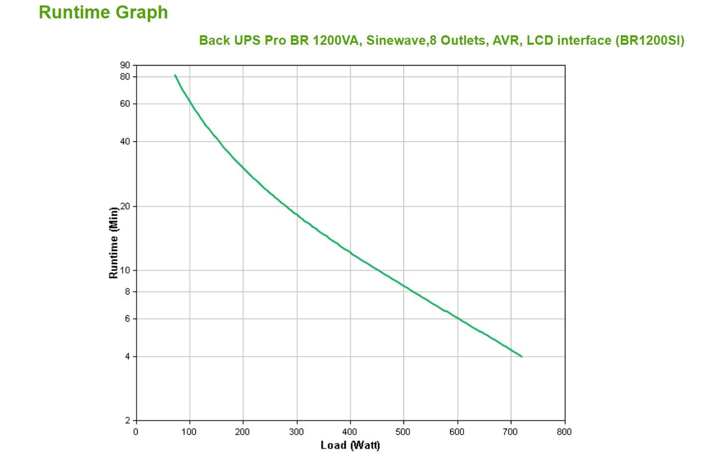 APC USV BR1200SI 1200 VA / 720 W
