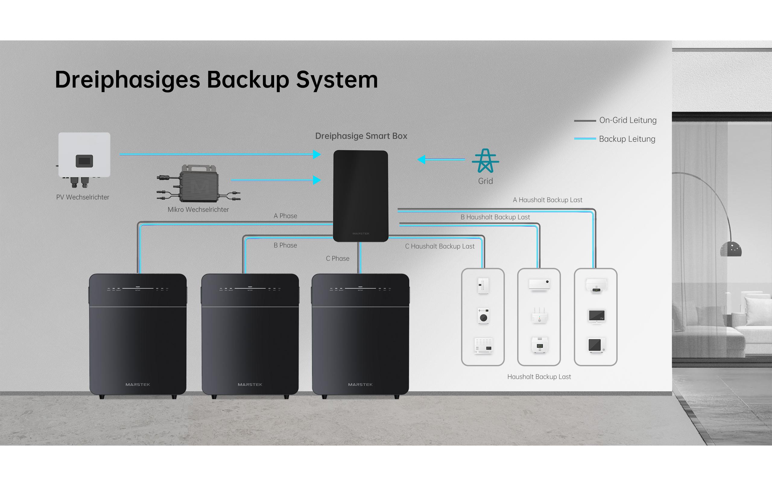 Marstek Energiespeicher Energycube Venus E - 5120 Wh V 3.0