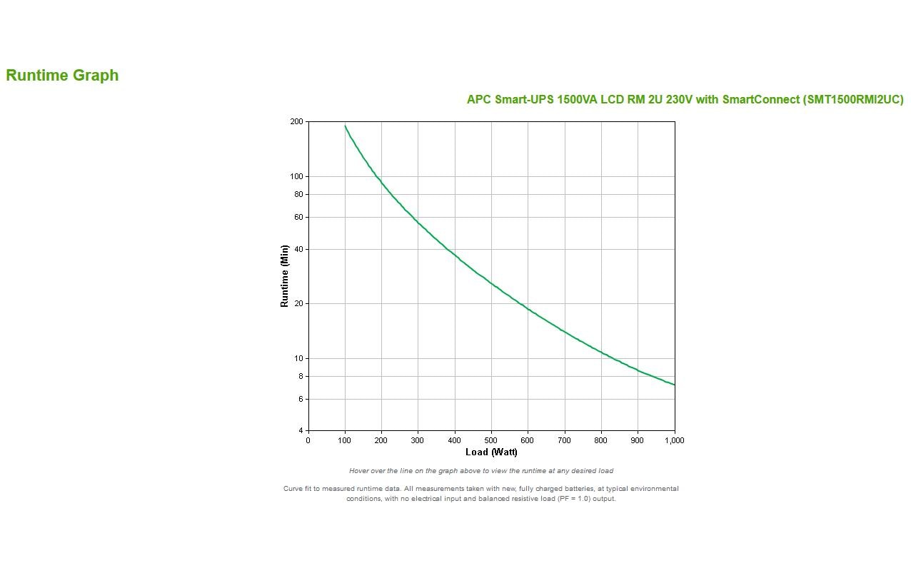 APC USV SMT1500RMI2UC 1500 VA / 1000 W