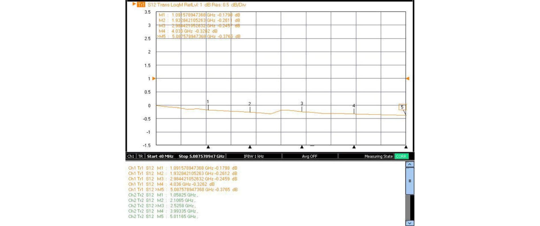Delock Antennenadapter FAKRA Z Buchse (f) - SMA Buchse (f) Delock Antennenadapter FAKRA Z Buchse (f) - SMA Buchse (f)