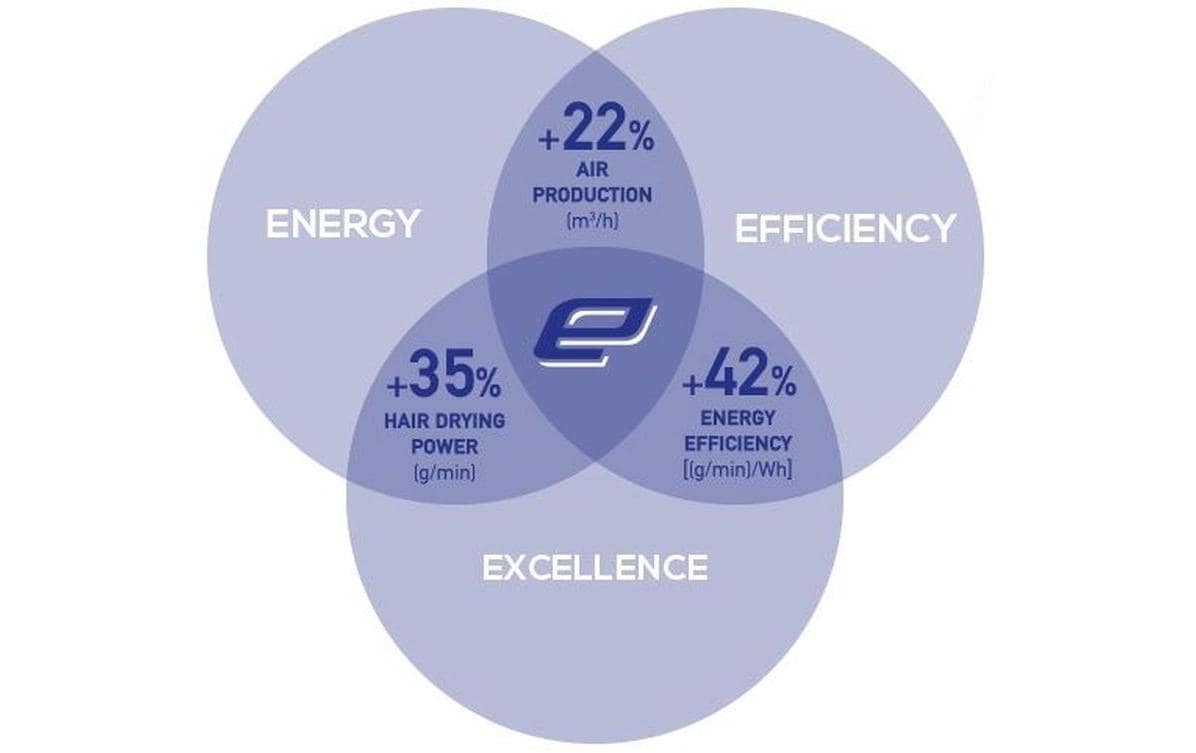 Valera Profihaartrockner ePower 2030 EQ RC Schwarz