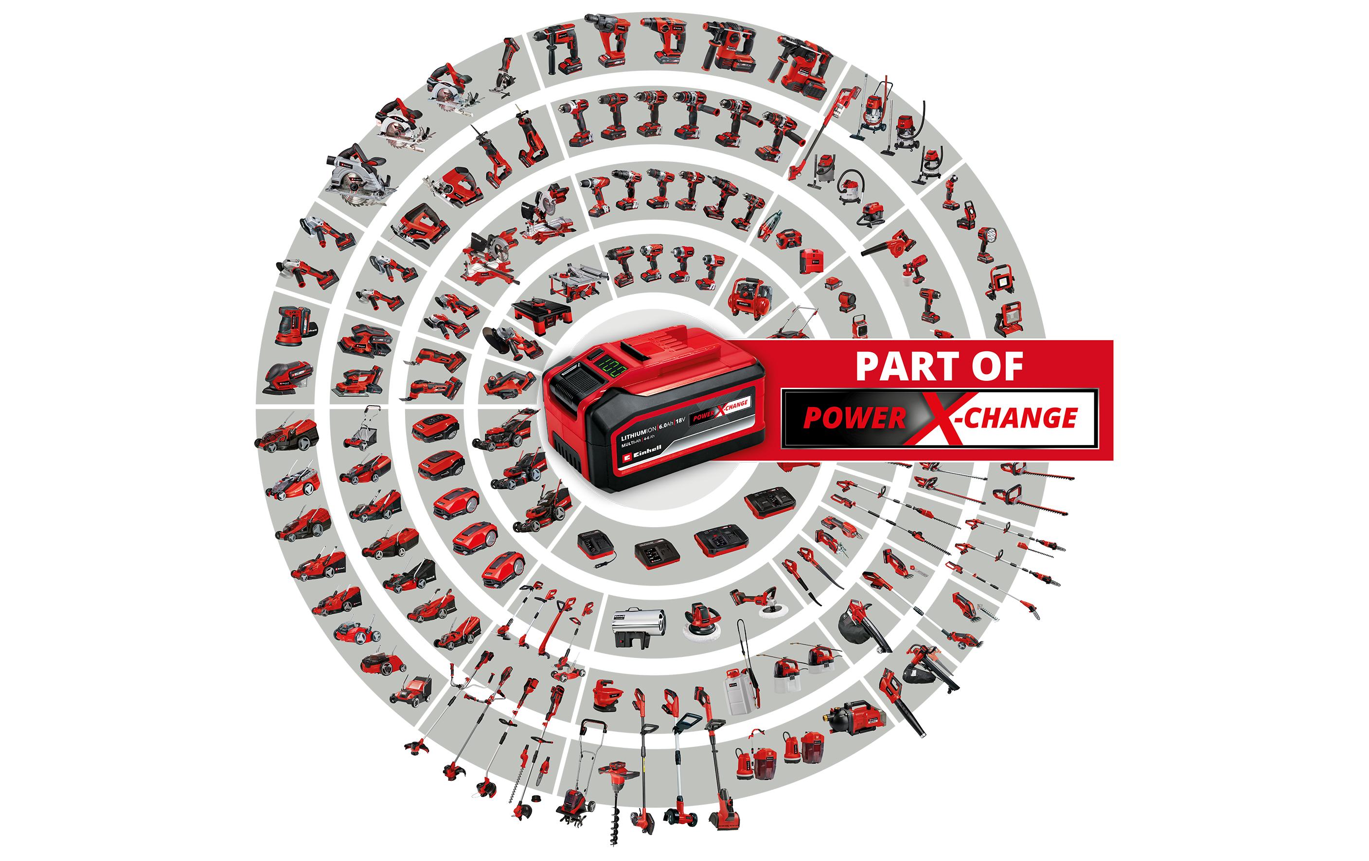 Einhell Akku-Gartenpumpe AQUINNA 18/28