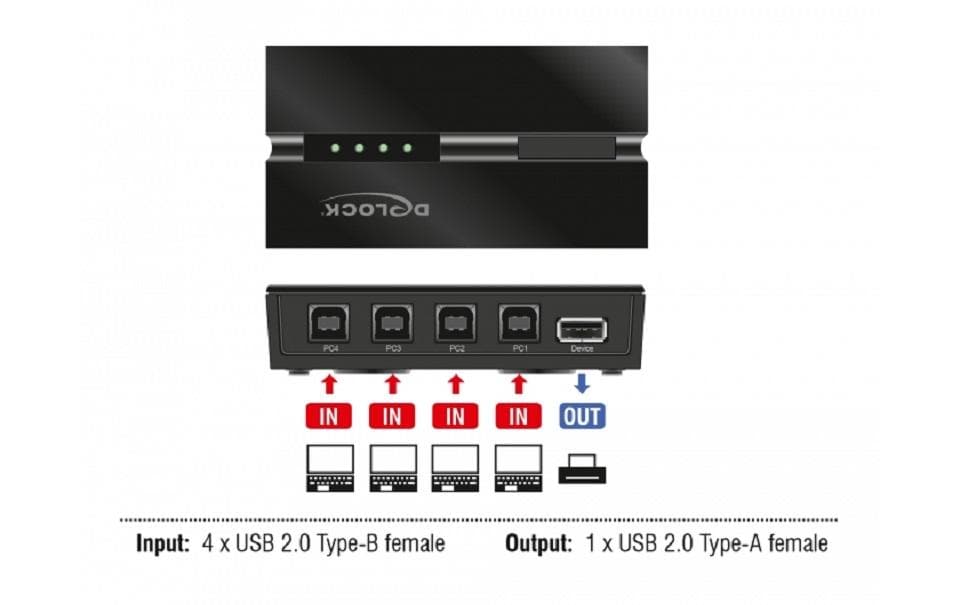 Delock USB-Switch 11493