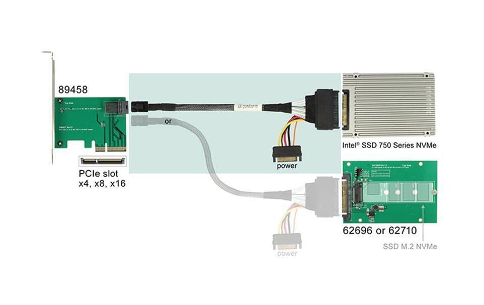Delock PCI-E U.2-Kabel SFF-8643 - SFF-8639 75 cm