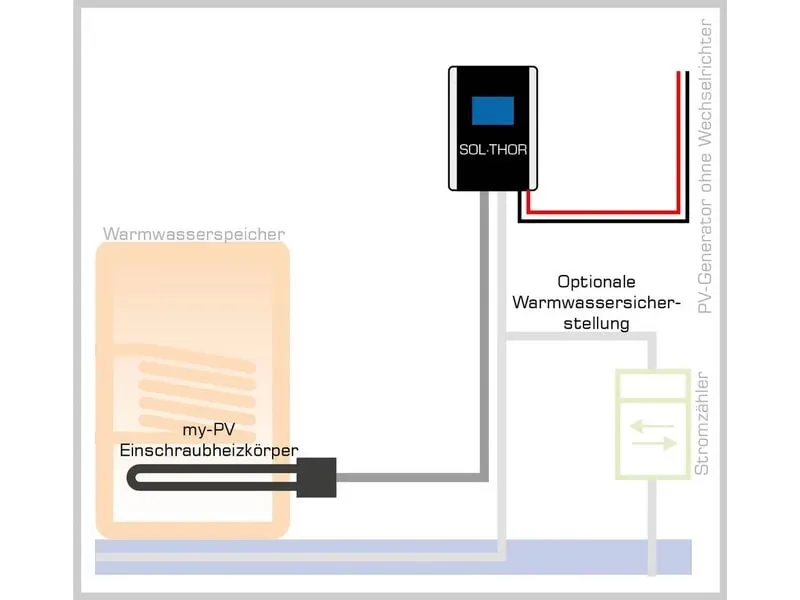 my-PV SOL•THOR 0 – 3.6 kW
