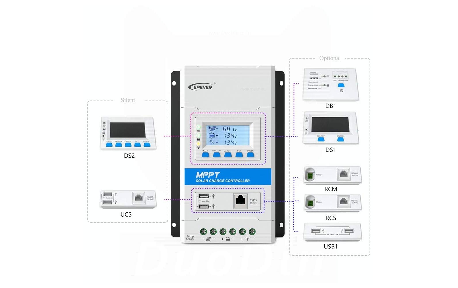 Epever Solarladeregler Triron 2210N MPPT 100/20 mit 2xUSB