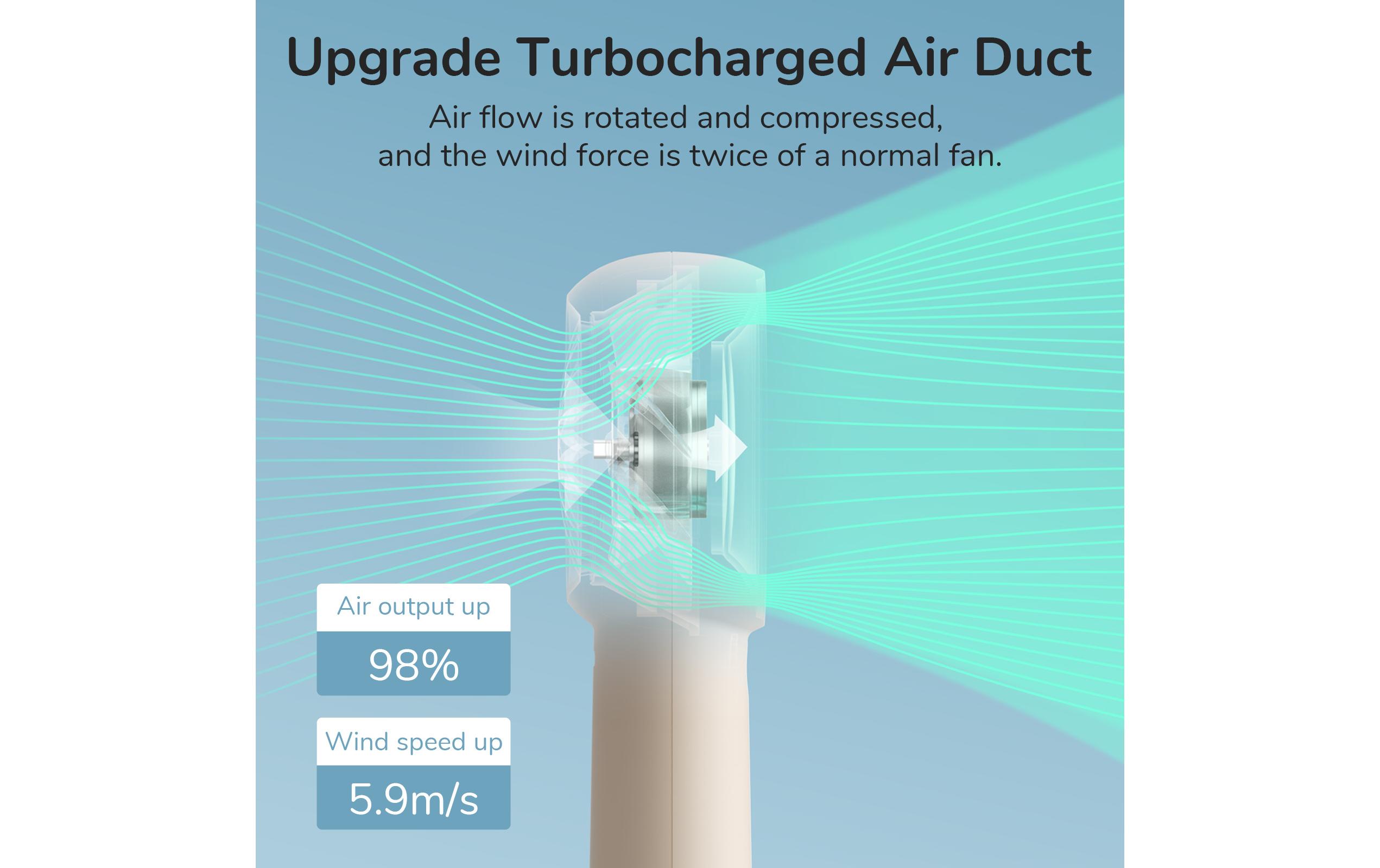 Jisulife Handventilator Life5 Plus Braun