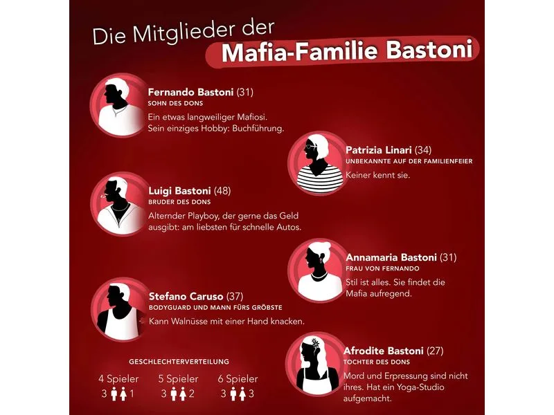 Crime Cases Partyspiel Der letzte Pate -DE- Crime Cases Partyspiel Der letzte Pate -DE-