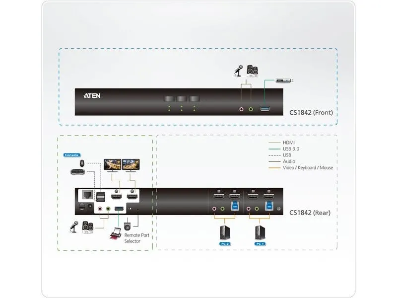 Aten KVM Switch CS1842 4K 60 Hz