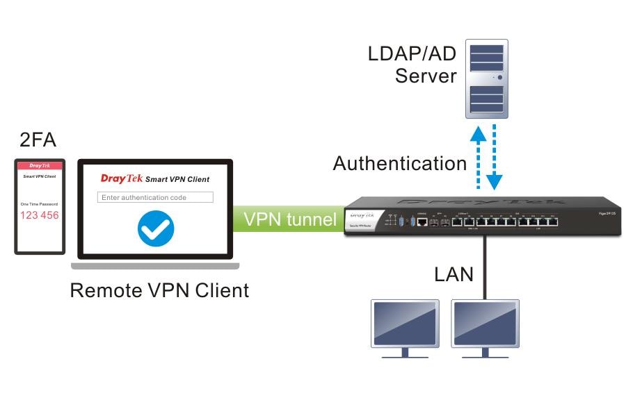 DrayTek Router Vigor 3912s 256 GB M.2 SSD DrayTek Router Vigor 3912s 256 GB M.2 SSD