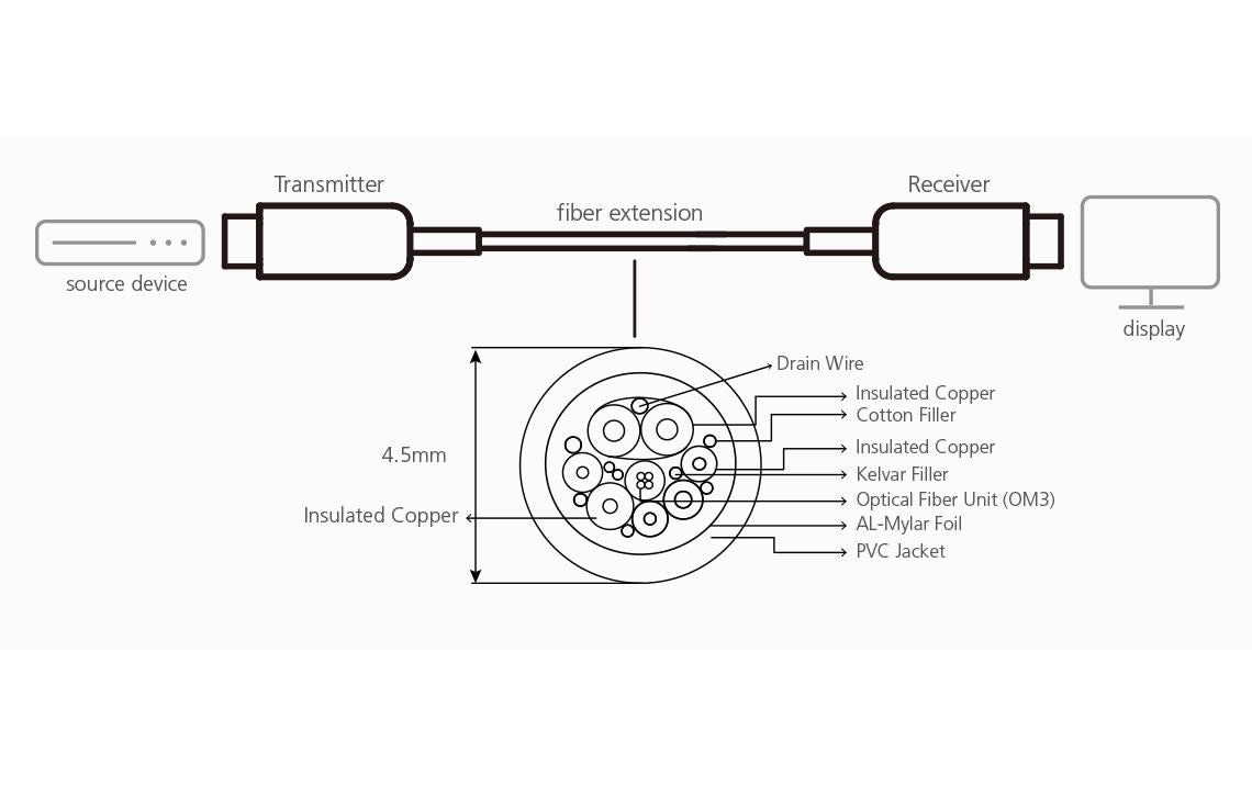 Aten Optisches Kabel VE781030-AT HDMI - HDMI, 30 m