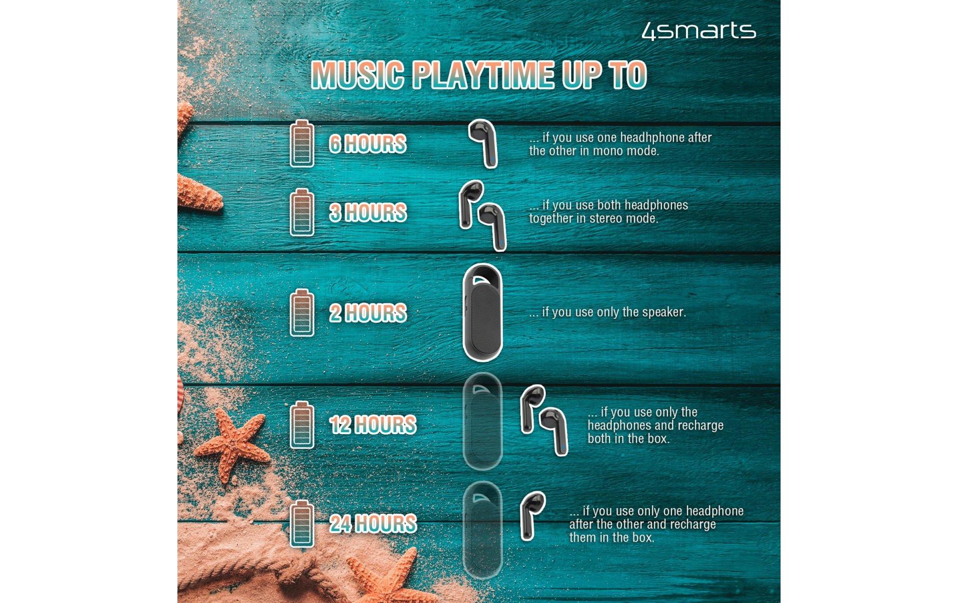 4smarts True Wireless In-Ear-Kopfhörer Eara Twin Weiss