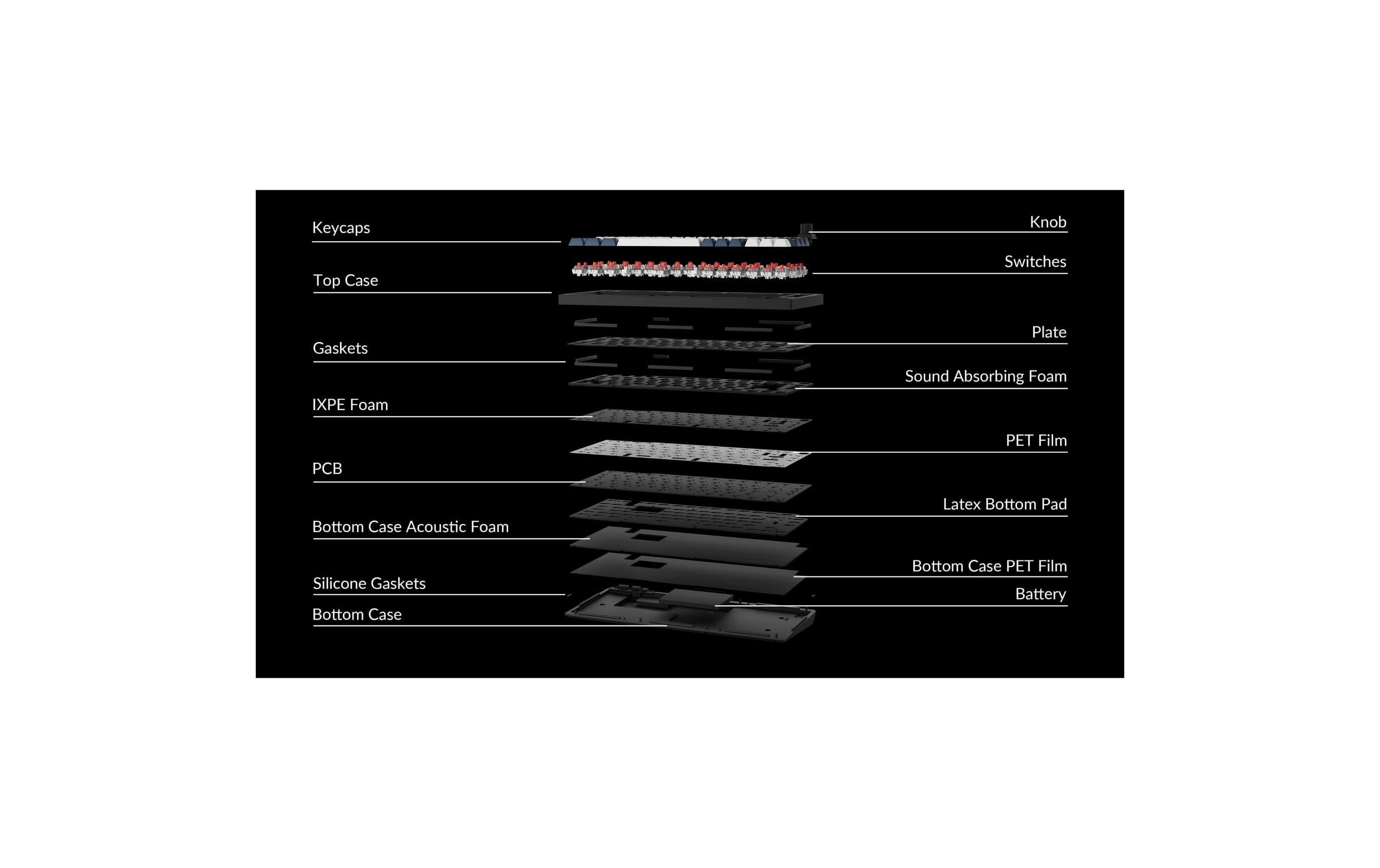 Keychron Gaming-Tastatur Q1 Max Black QMK Red Switch