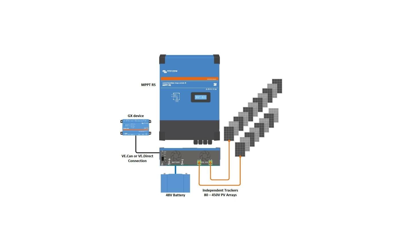 Victron Laderegler Energy SmartSolar RS 48 V 450/100 Victron Laderegler Energy SmartSolar RS 48 V 450/100