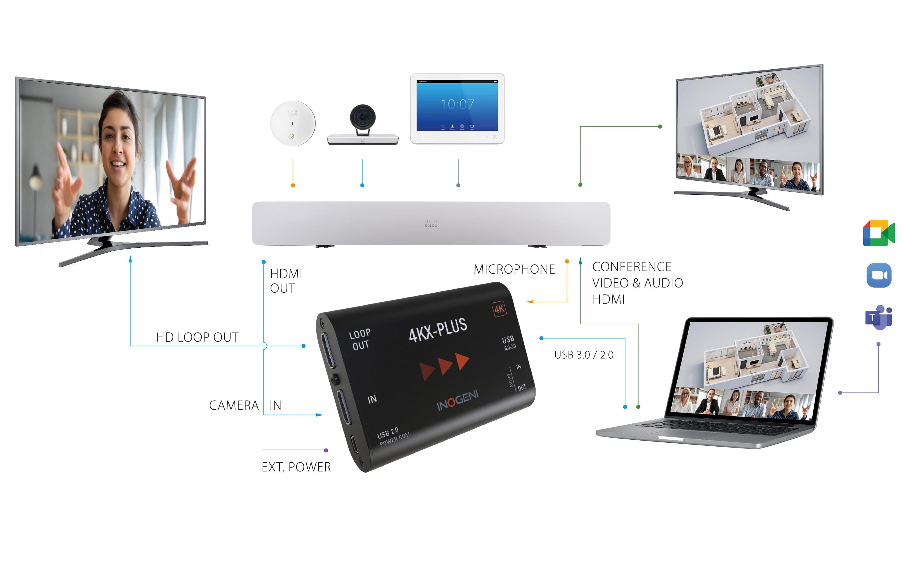 Inogeni Konverter 4KX-Plus HDMI – USB 3.0