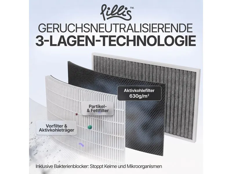 Pillis Aktivkohlefilter-Set Bora Basic 2 Stück